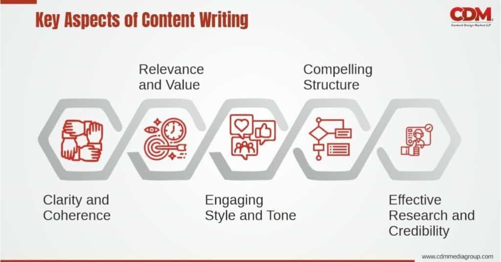 Content Writing