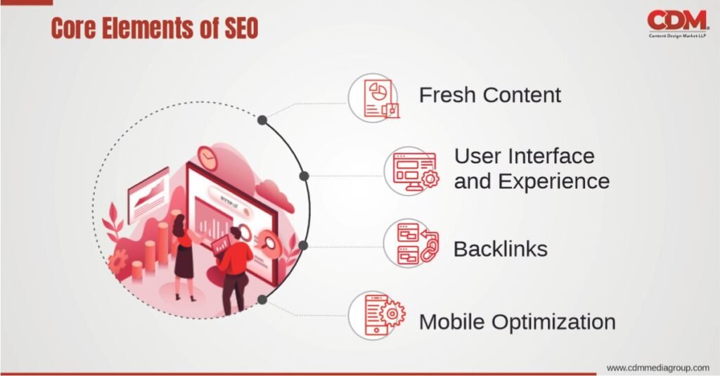 SEO Ranking