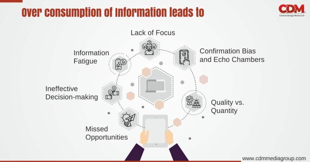 application of knowledge