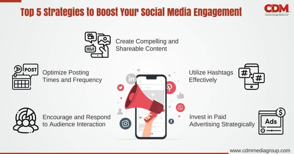 Social media
