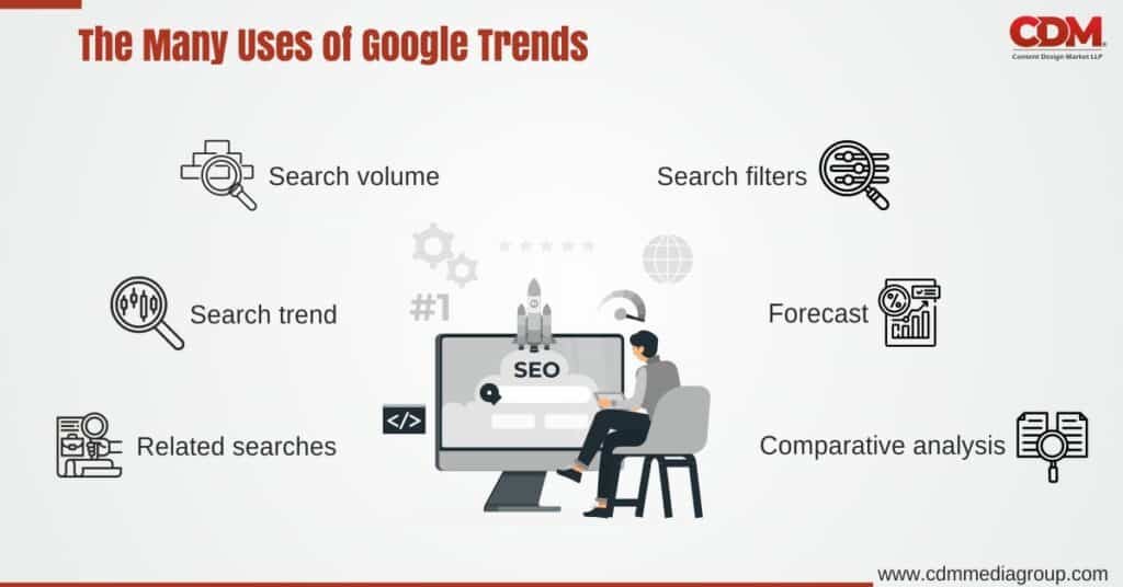 SEO content Writing