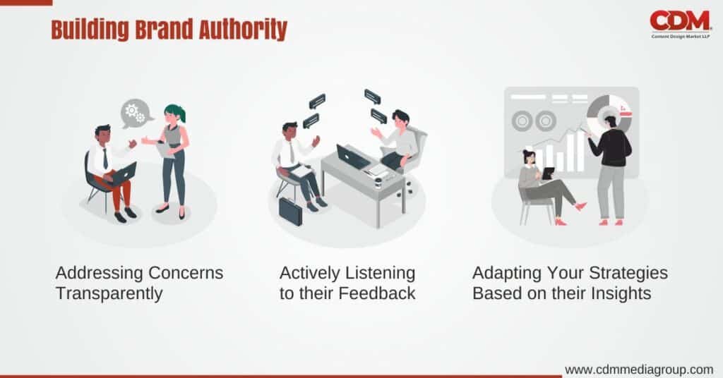 building brand authority
