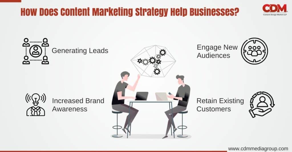 b2b content writing