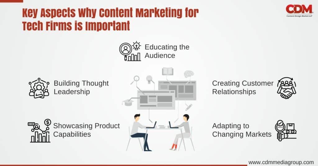 Content for IT / Tech firms