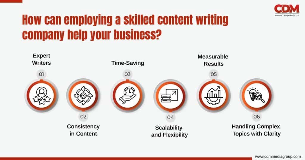 content writing company