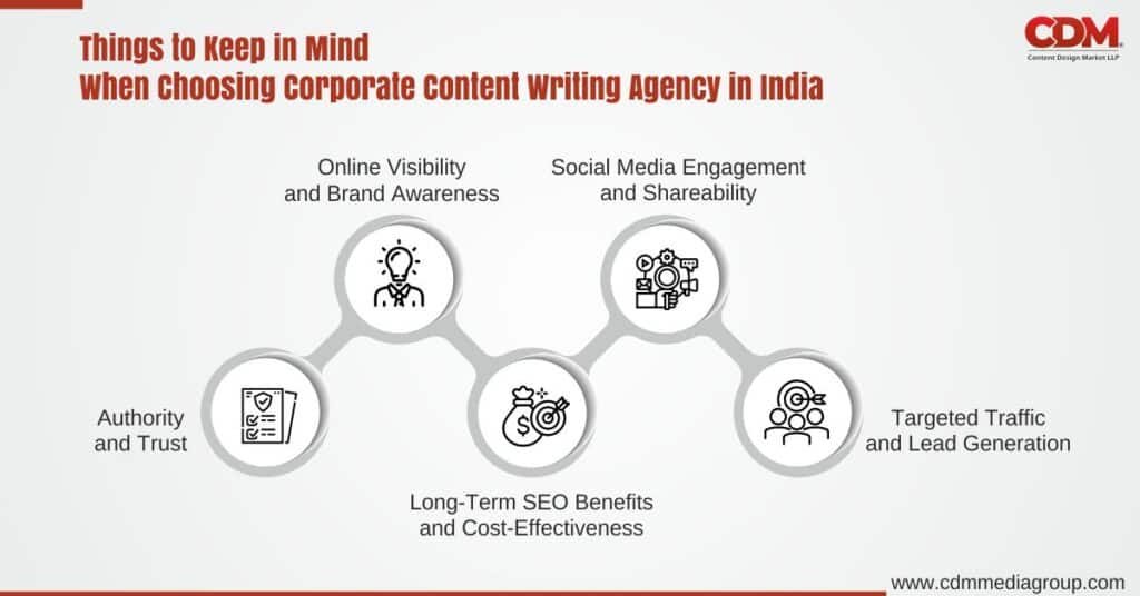 content writing 