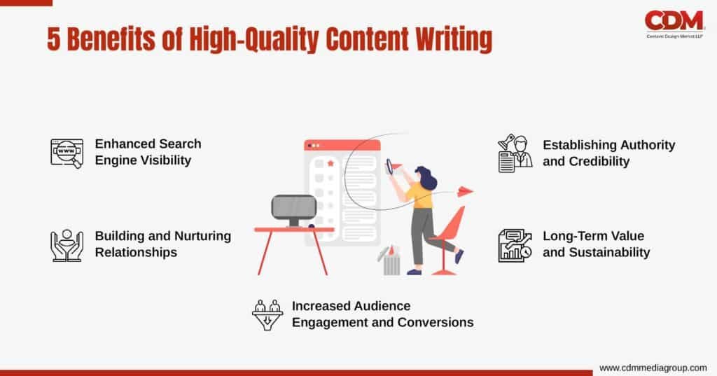 content writing