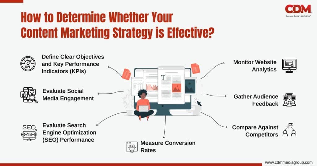 content marketing strategy
