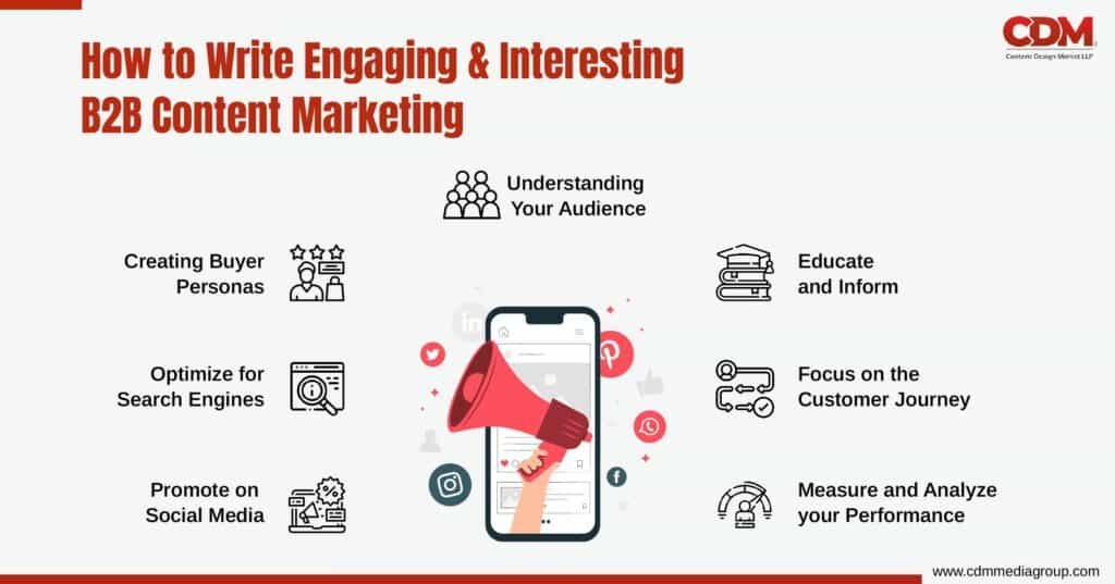 b2b content writing