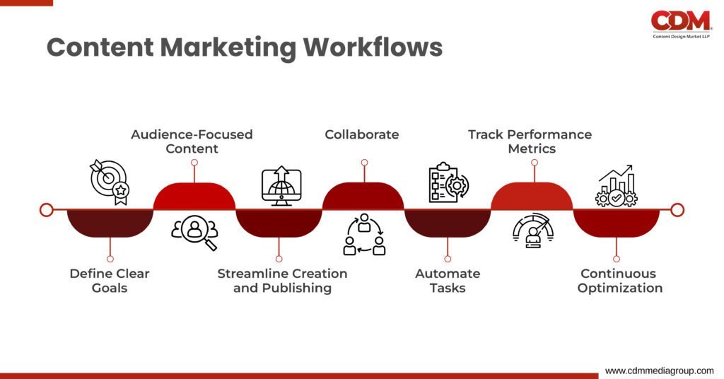 Content Writing in Digital Marketing