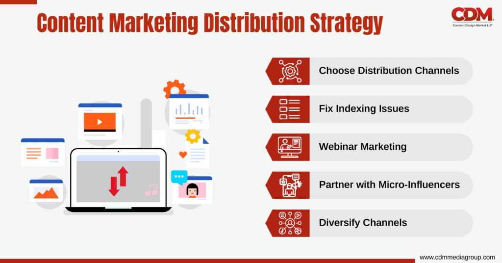 Content Marketing Strategy