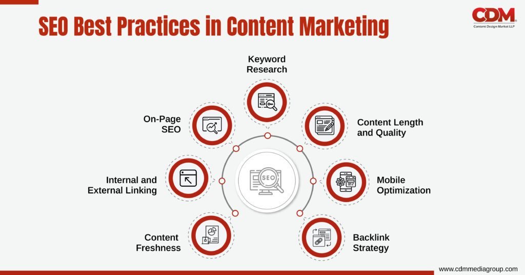 SEO in content writing