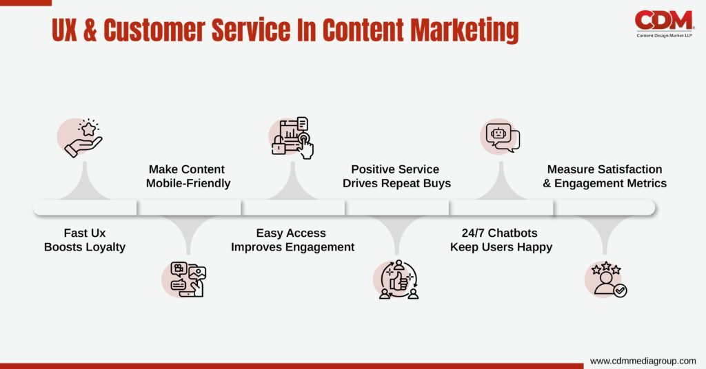 Content as a service