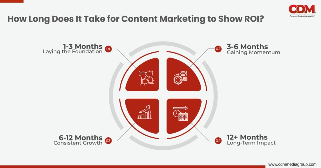 content writing services
