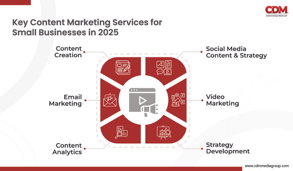 content marketing services