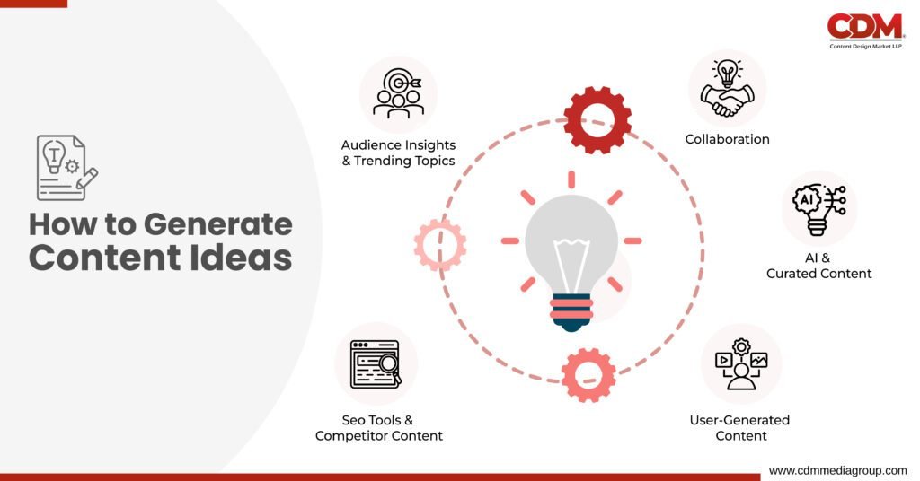 360 degree content marketing services
