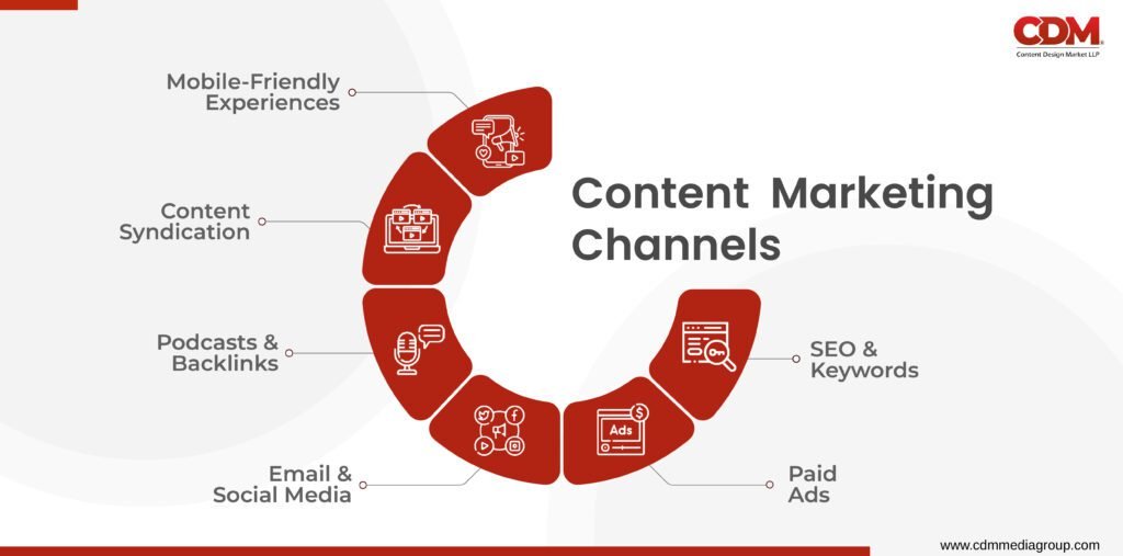 Content Marketing Channels