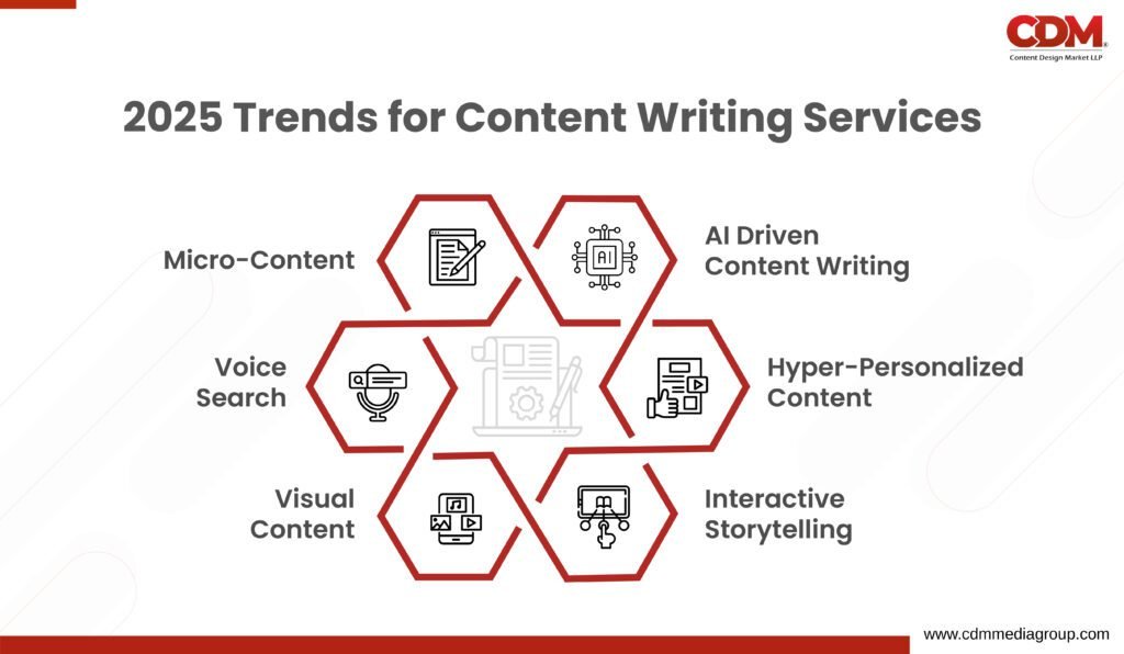 Content writing services