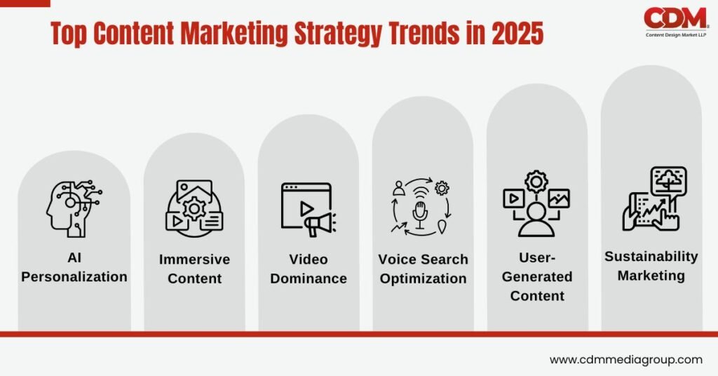 Content marketing strategy