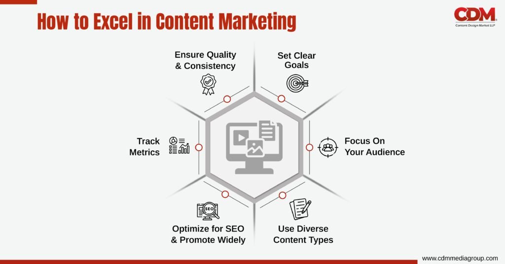 content marketing strategy