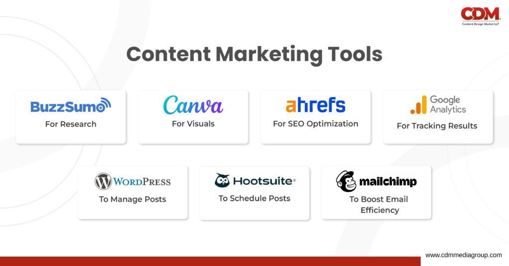 content marketing services