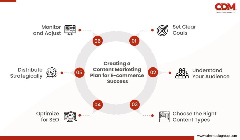 360 degree content marketing services