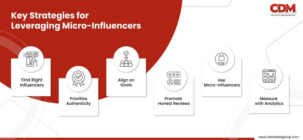 content marketing strategy
