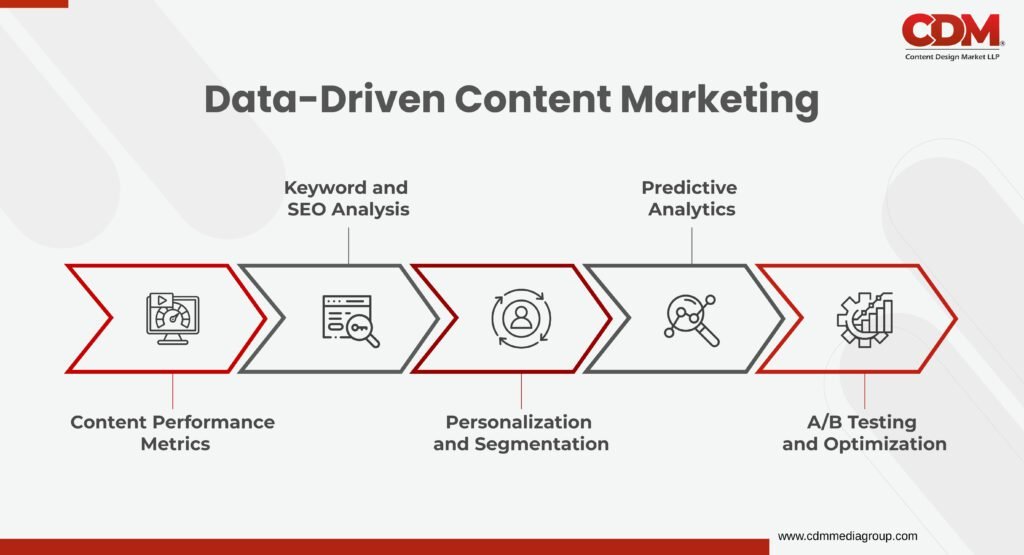 Content as a service
