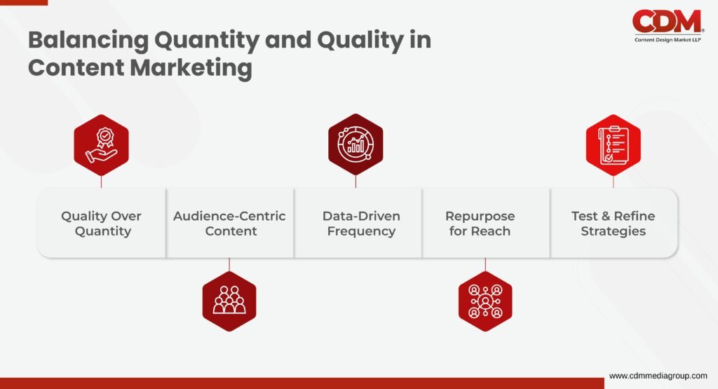 B2B content writi