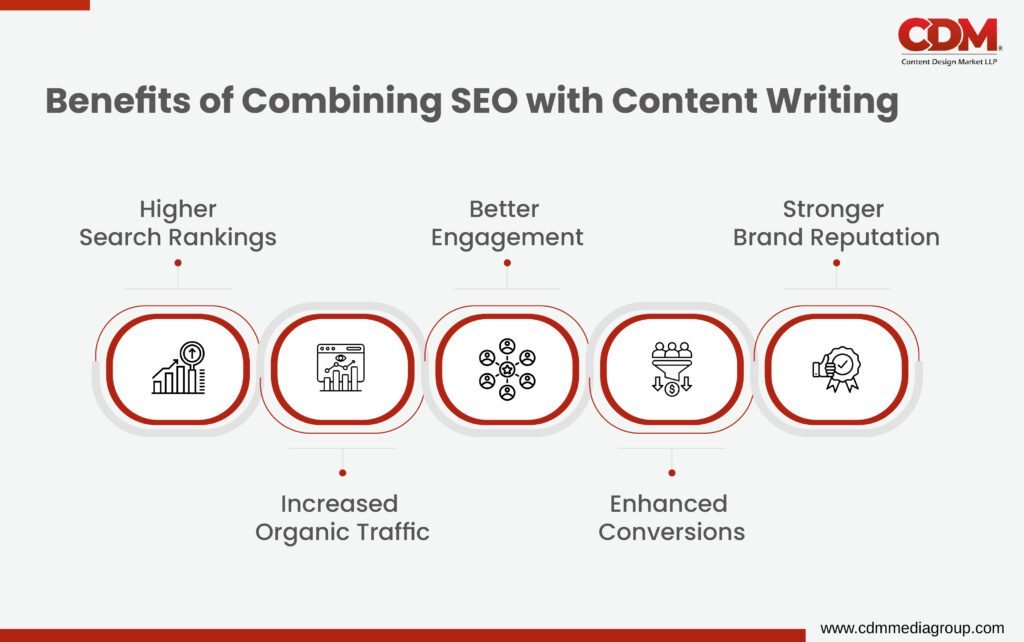 seo in content writing