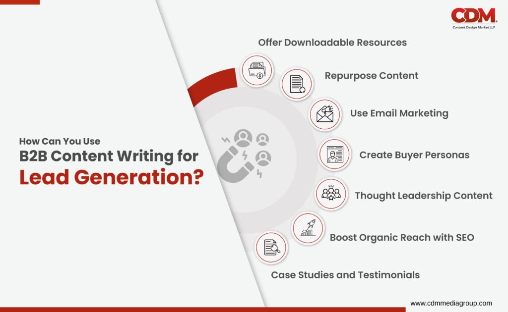 b2b content writing service