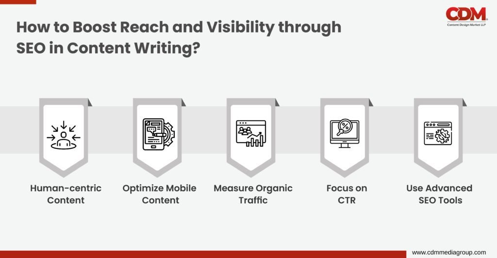 seo in content writing