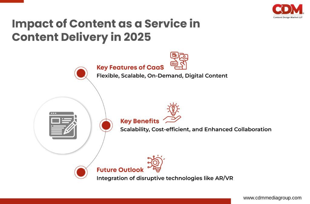 Content as a service