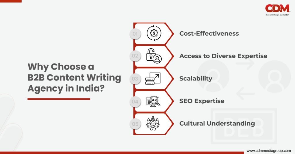 B2B content writing agency in India