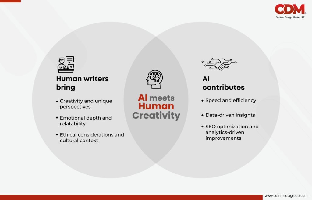 Content Writing