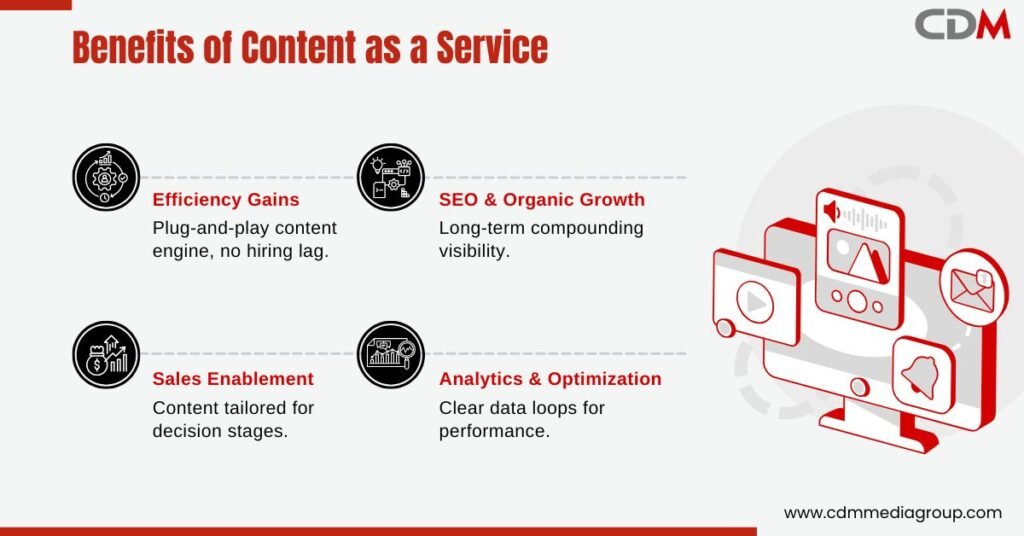 Content as a Service (CaaS): How Content as a Service Helps B2B Companies Create Smarter, ROI-Focused Marketing?