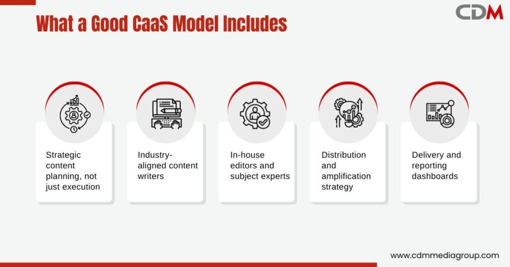 Content as a Service (CaaS): How Content as a Service Helps B2B Companies Create Smarter, ROI-Focused Marketing?