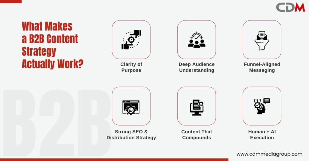 B2B Content Strategy That Works: Content Marketing Tactics for Long-Term Growth