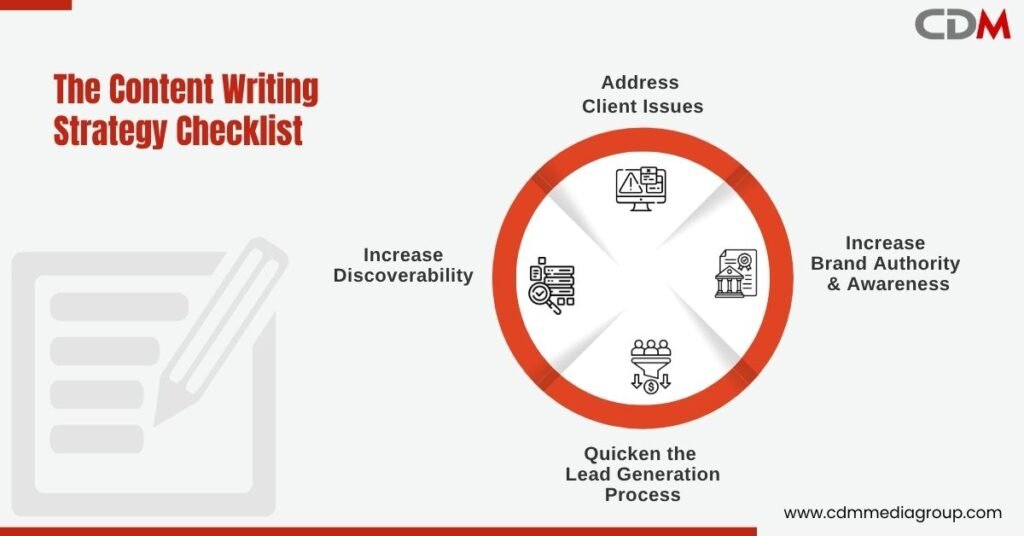 From Planning to Publishing: 
A Smart Content Writing Strategy for Websites and Blogs
