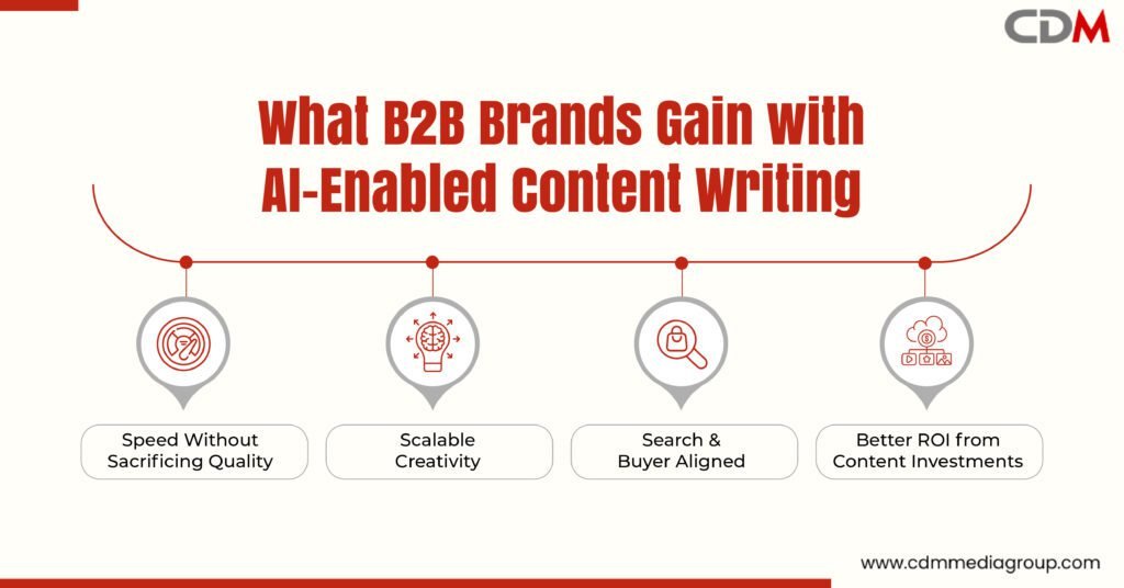 AI-Powered Creative Content Writing for B2B: SEO-Driven Copy That Converts