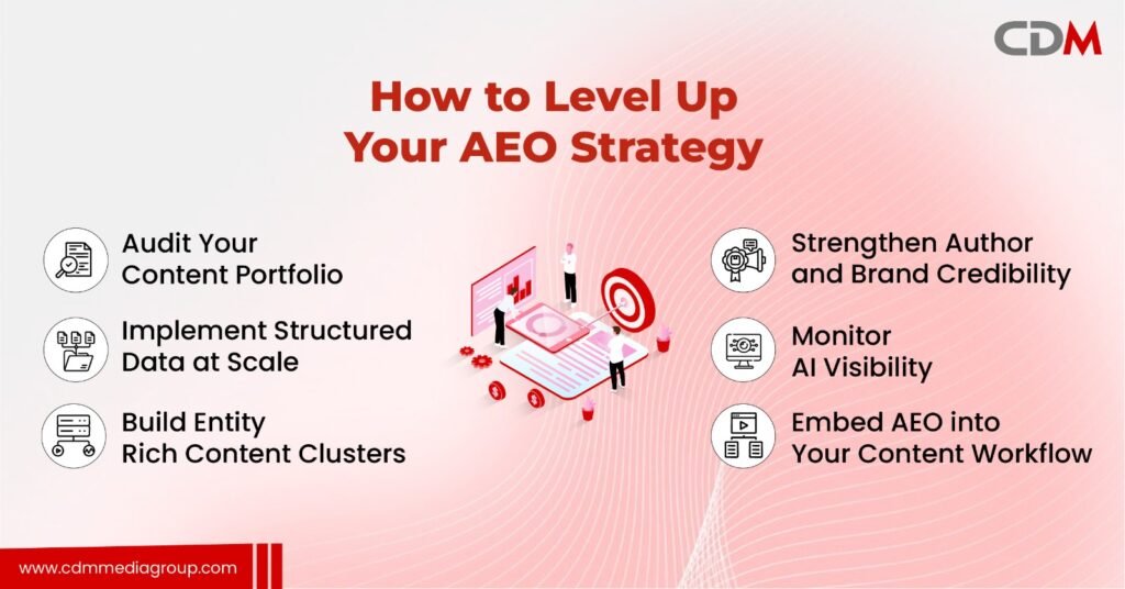 AEO