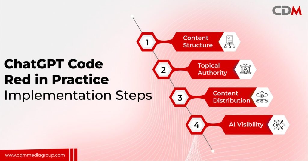 Chat-Gpt Code Red