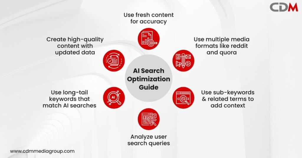 AI content optimization
