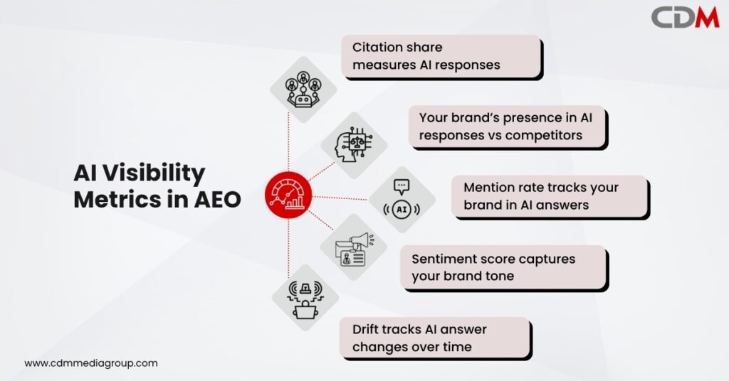 Content ROI framework