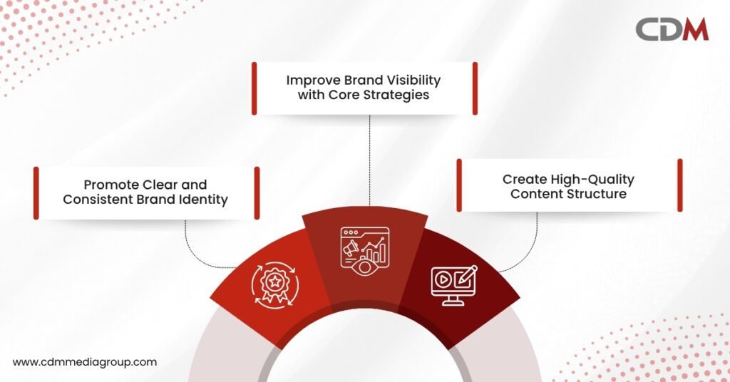 AI answers and brand visibility