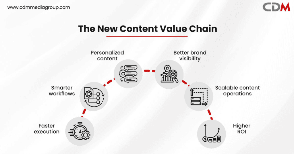Building brand authority with AI
